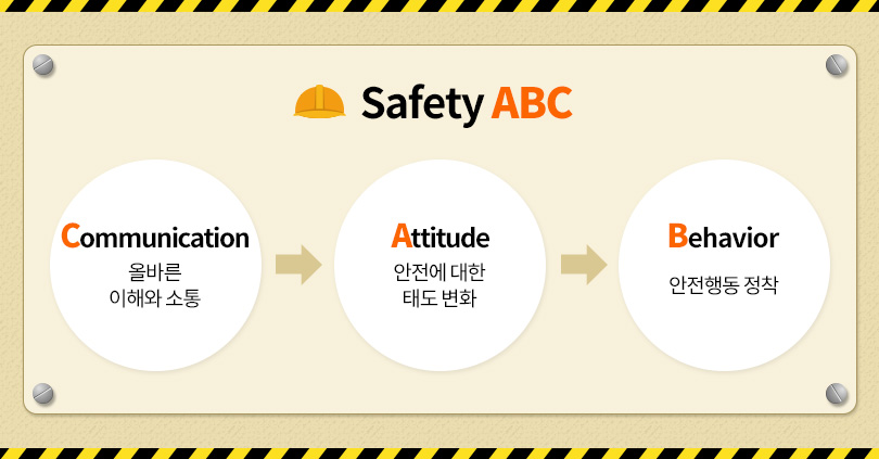 Safety ABC
