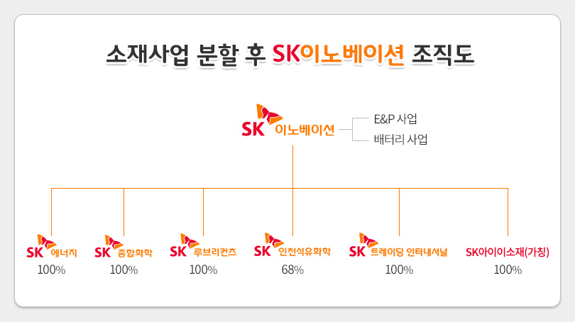 SK이노베이션, 미래 성장동력 육성 위해 유럽에 두 번째 배터리 ...